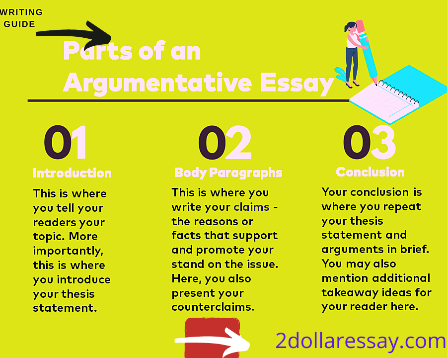 How to Write an argumentative essay